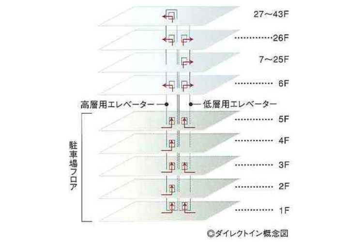 ダイレクトイン概念図