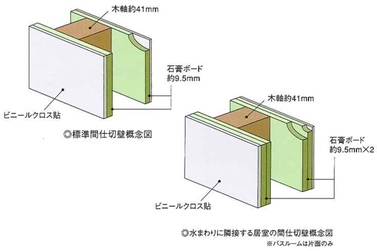 間仕切壁概念図