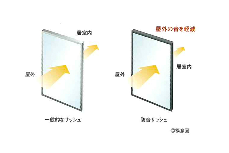 防音サッシュ概念図
