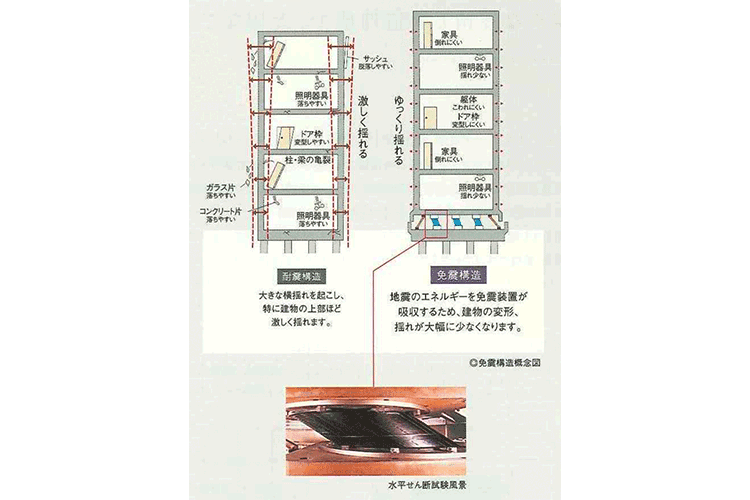 超高層・免震構造
